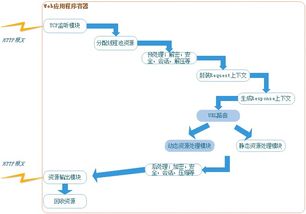 免费的web服务器知乎常用的web服务器软件有哪些