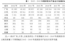 金融监管毕业论文数据