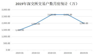 开股票户万三万二是什么意思?