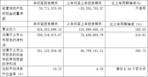 每股收益0.67元是多少