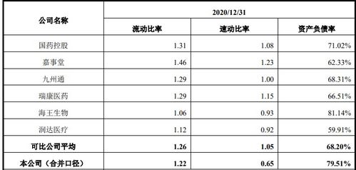 中国证监会对ipo企业的资产负债率有什么要求