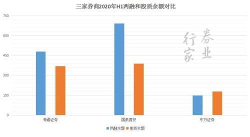 海通证券上半年营业收入增速达40.18%