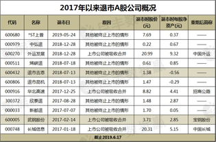 华北高速股票前景怎么样