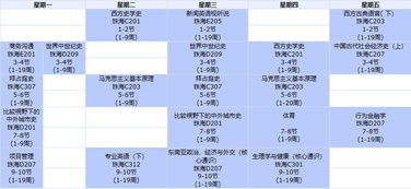 在中大读辅修 双学位是种怎样的体验