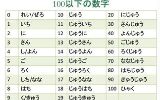 日语数字1到表格图 搜狗图片搜索