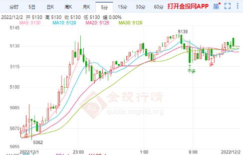 白银最近的趋势怎么样？