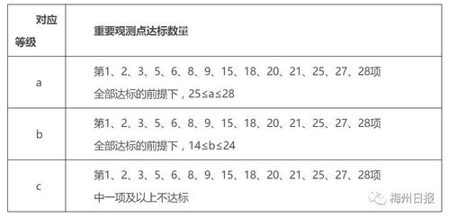 大学生综合素质评定毕业论文