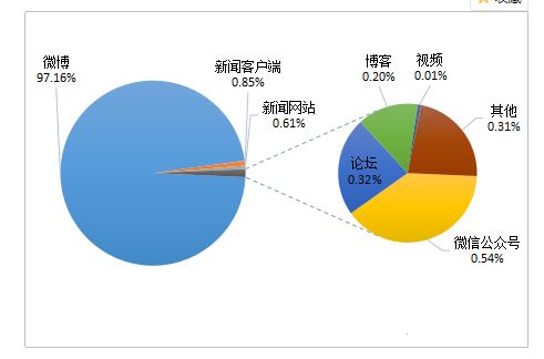 专家建议引发的舆情分析，网络舆情的监测与分析研判如何做好(造成网络舆情分析与研判失误的因素有哪些?如何解决)