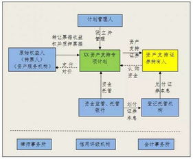 法律高手：物权与债权？