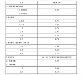 工行节节高，比如存5万节节高一年能有多少利息