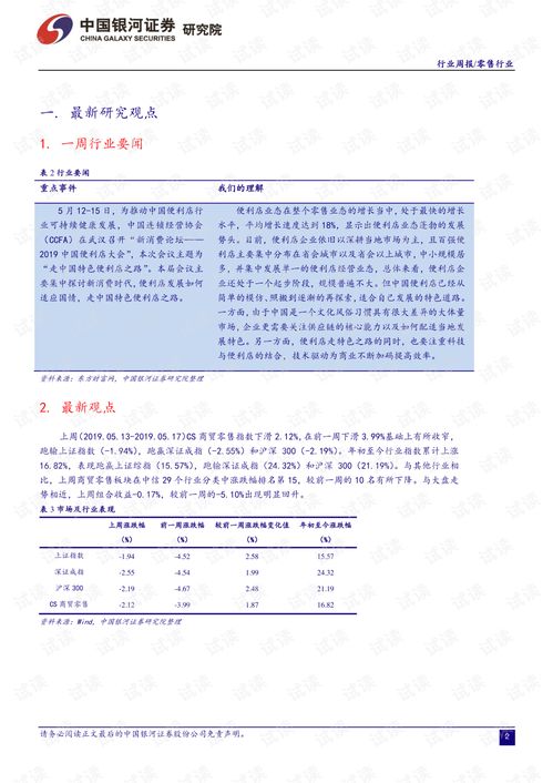 新戊二醇行情周报