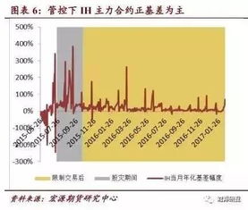 期货合约到期时可以换成远月合约吗？具体怎么操作