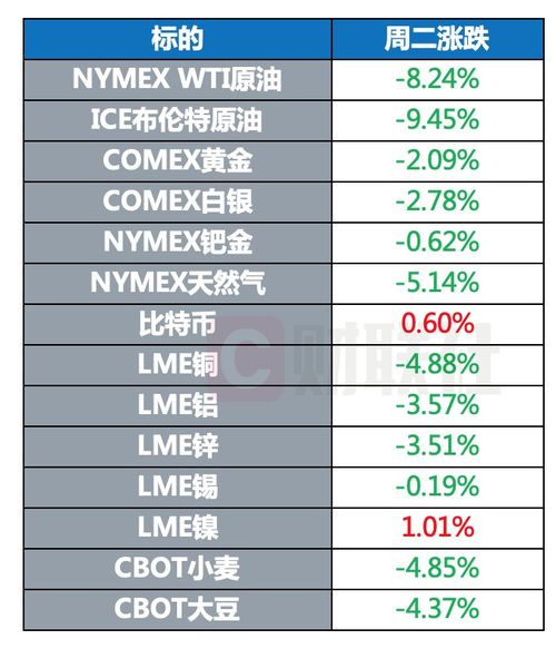 美国今日股市*行情走势