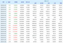 辉丰股份股票行情怎么样