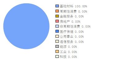 货币式基金和人民币理财产品哪个好?