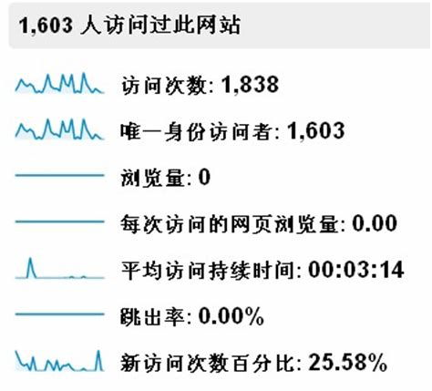 PV是什么意思？PV是指什么？