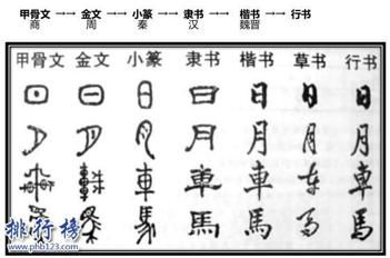 世界有四大古文字,甲骨文是的,还有什么 