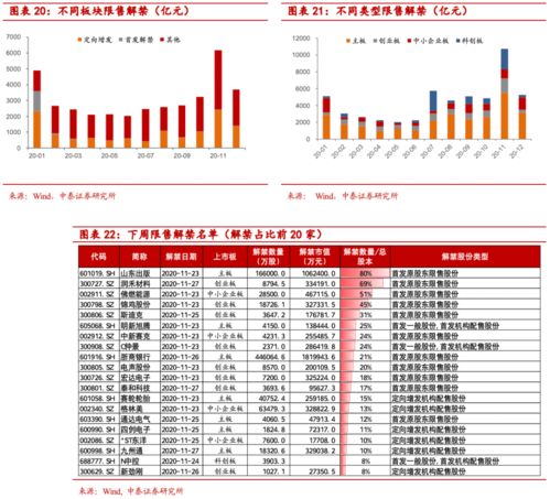 前十名流通A股和无限售A股有什么不同？回答的请详细点谢谢！！！