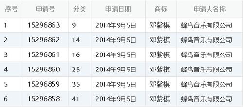 艺人的艺名问题以及如何保护社交媒体帐号