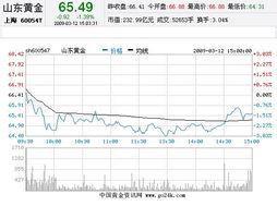 3月12日股市收盘