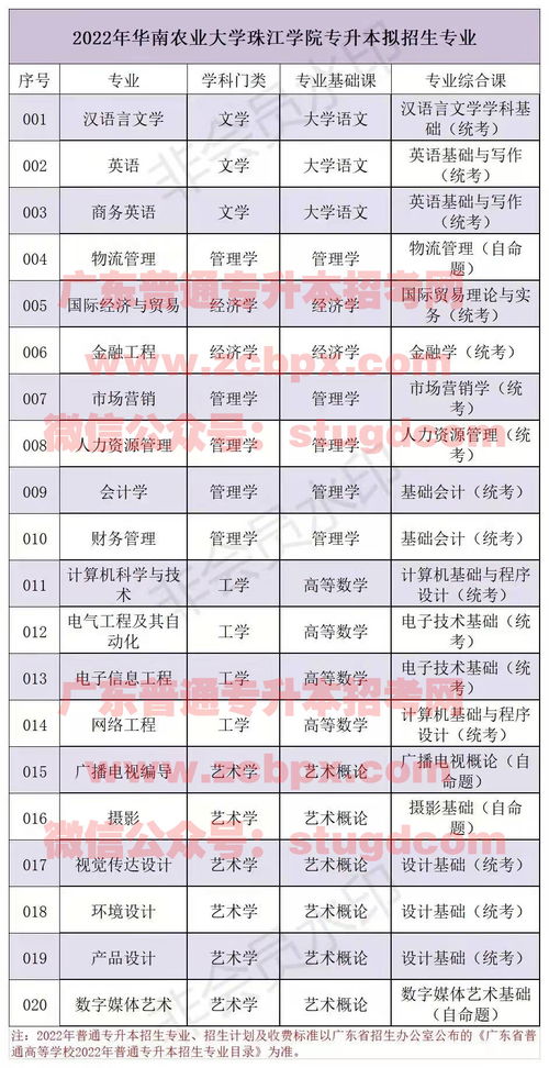 华南农业大学专业目录代码(图2)