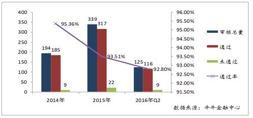 重大资产重组是不是利好