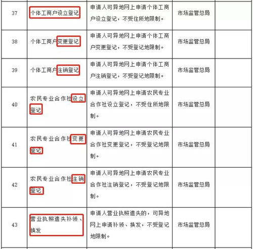 4月1日起经营范围登记规范化 企业名称登记规则变了 营业执照可以异地办理了