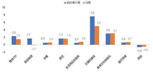 2005年到2022年的物价涨幅是多少