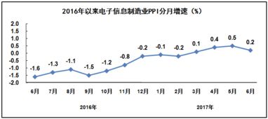 电子行业行情怎么样