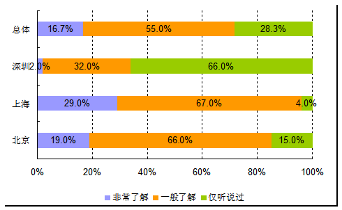 炒股资金查询能查多长时间的？