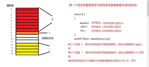 WSADATA结构体数据类型吗(结构体内容引用自非结构体数组对象)