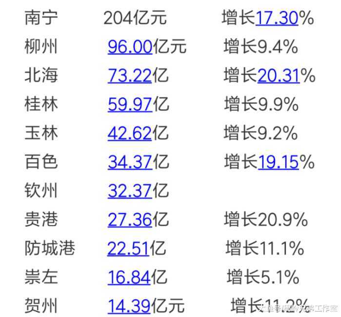 粤西经济与广西相比,谁比较厉害 (23年粤西gdp排行榜)