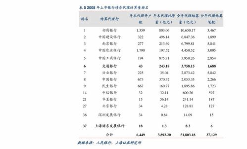 证券从业人员后续职业培训——《股票估值》求答案