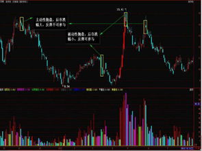 KDJ（9，3，3），MACD（12，26，9）中的数字是啥意思啊？详细解释一下