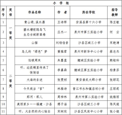 获奖名单出炉 人与自然和谐共生 主题征文 摄影 书法 国画系列征集评选活动获奖作品及优秀组织奖名单公布