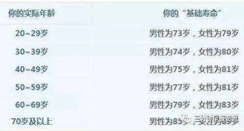 这个 寿命公式 ,据说能算出我们能活多久 你信吗
