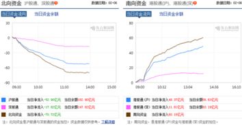 股票开户问题+网上