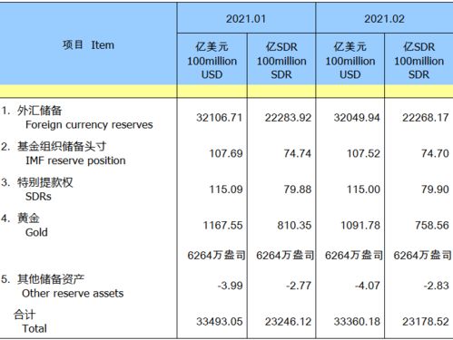 外汇储备降低是怎么影响股市的