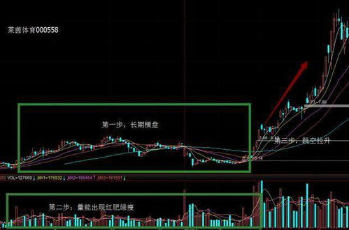 长城电脑在前期横盘四个月，背了多少骂名