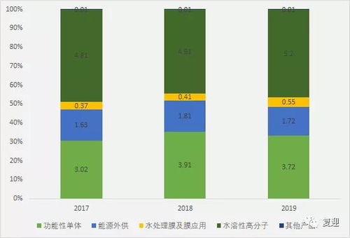 后市的耐磨性还有多大？