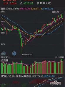 能不能在家里炒股，需要哪些设备、设施、软件？