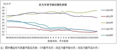 猪价之殇 关于节后猪价大跌的几个问题 