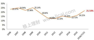 为啥有的股票定增价格20