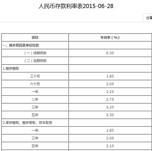 9百元人民币存中国银行15年定期利息是多少 