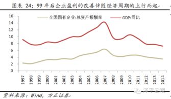 我想查一些外资上市企业的总资产报酬率，怎么查啊？求具体步骤。