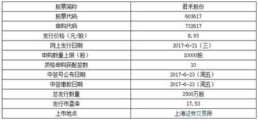 步长申购上市能涨多少?