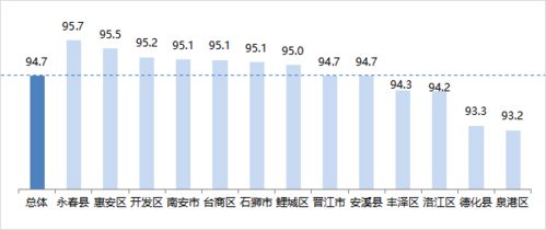 泉州疫情数据日统计（泉州疫情数据统计表） 第1张