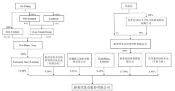 新希望乳业杭州子公司的待遇怎么样？有没有发展前途？