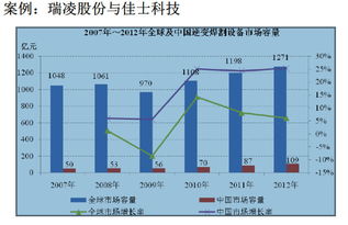 成长股有哪些