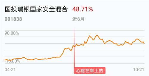 国投瑞银国家安全混合001838是公募还是私募